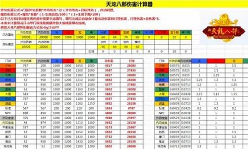 天龙八部sf开服表(天龙八部sf发布网最